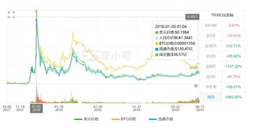 波场币前景怎么样?,在中国虚拟货币前景怎么样