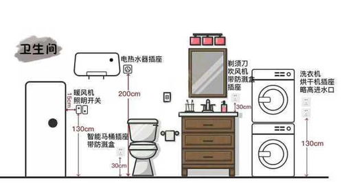 79个开关插座布局个个精准,不愧是装修界大手子,照装血赚不亏