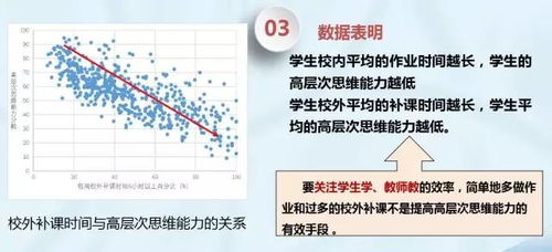 大数据 刷题 补课对提高思维能力无效, 绿色指标 来评价