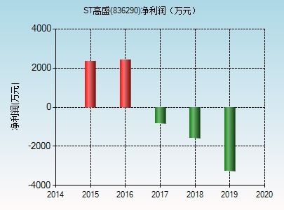 高盛在中国投资那些领域？具体到公司 谢谢 急用