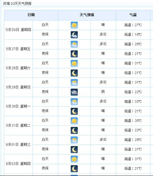 沧州天气预报：掌握未来，安排行程
