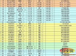 阿玛拉王国 惩罚 全中文 炼金资料 包括名称和效果