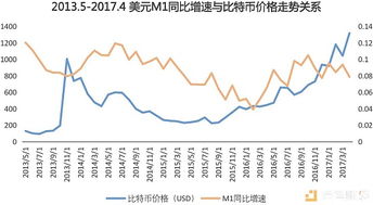 中美对待比特币