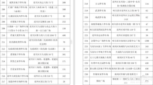 2023哈尔滨停车场收费新规定(泊子区停车场收费标准公示)