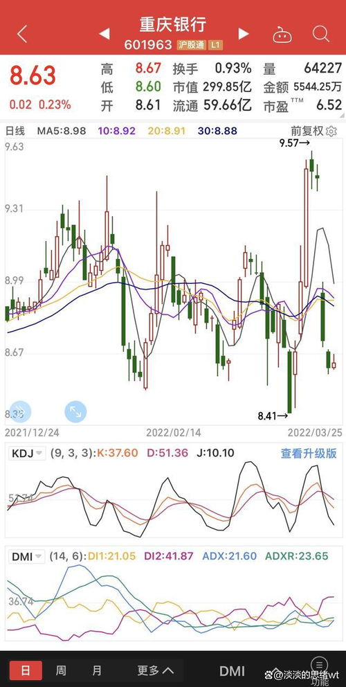 中签30张转债只买了1张，算弃购吗