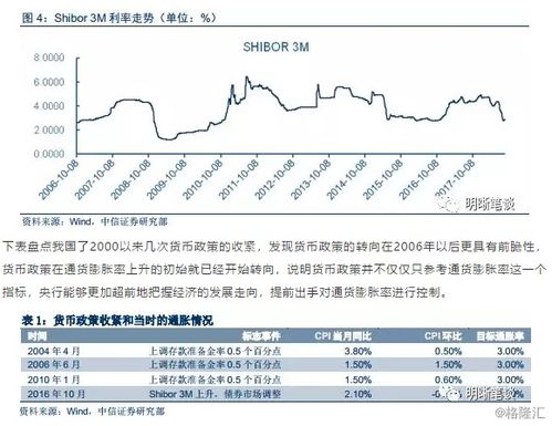 xec货币预计能涨到多少