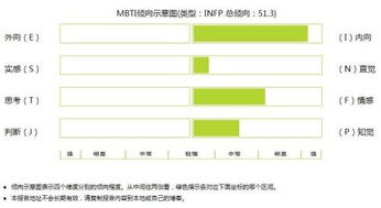 MBTI测试的结果是INFP类型,我适合找什么工作 