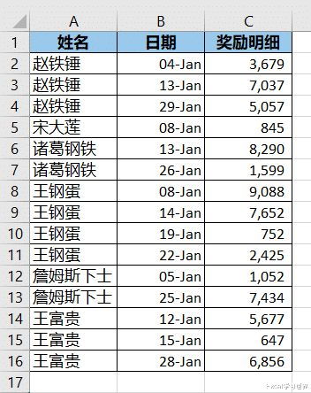 代币奖励表格怎么做 代币奖励表格怎么做 快讯