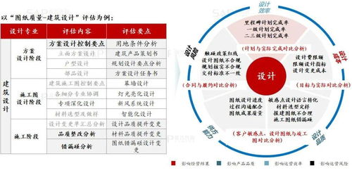 开启至关重要的3月前，装企需要知道的几个变化