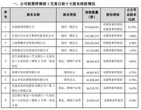 发行新增股份上市是不是利好东旭光电