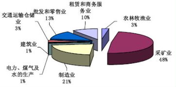 事业单位对外投资的方式有哪些