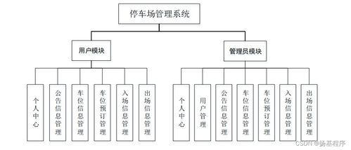 停车场系统有哪些设备组成(带有ssm框架的停车场管理系统)