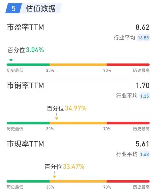 000027深圳能源，这只股票目前的价格是9.93元，它的投资价值怎么样