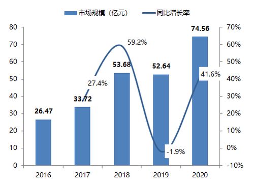 国内企业如何在半导体设备融资热背景下实现突围？