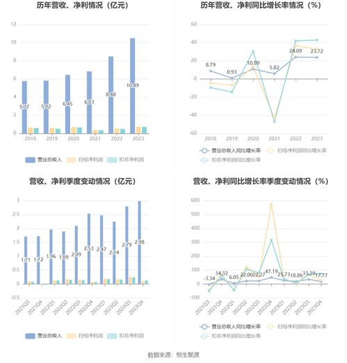  富邦食品一年销售额多少合适,富邦食品2023年销售额突破百亿，市场表现强劲 天富招聘