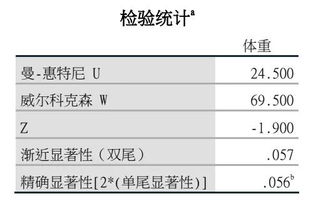 统计小食 5 再论 数据不是偏态时,是否可以采用t检验