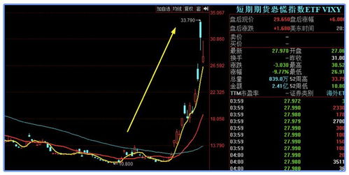 股票跌倒多少点才会反弹？第一波会涨到多少点？