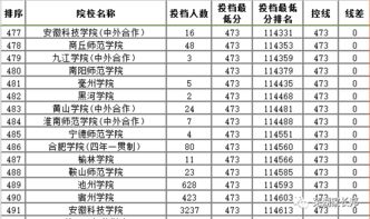 广东省本科院校排名？广东省二b排名前十名