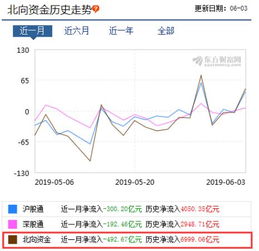 美债收益率上涨，美国经济数据展现强劲