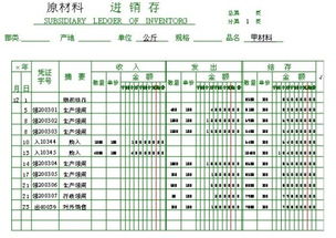 数量金额式明细账怎么填,材料采购数量金额式明细账怎么填-第4张图片