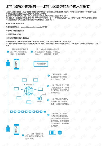 怎样比特币转账免费,我给国外的一个比特币帐户汇款怎么汇