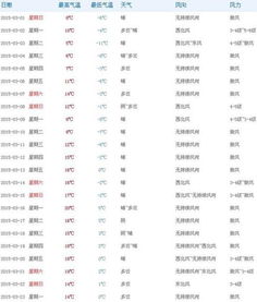 太原3月23日的最高气温是多少摄氏度最低气温是多少摄氏度?