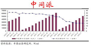 在企业中入了股，请问我实际能拿到手里有多少钱，看哪个指标?如何计算？