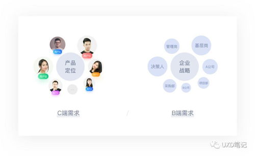 从C端到B端,我的产品设计之路 