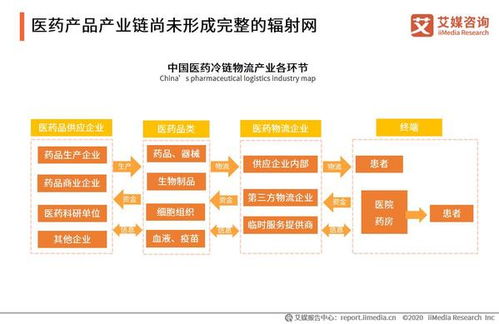 冷链物流的主要客户群分析