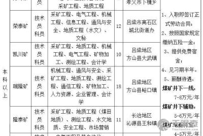 山西冀中能源集团矿业有限责任公司的煤矿怎么样