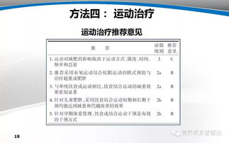 医学营养减重的方法与选择 