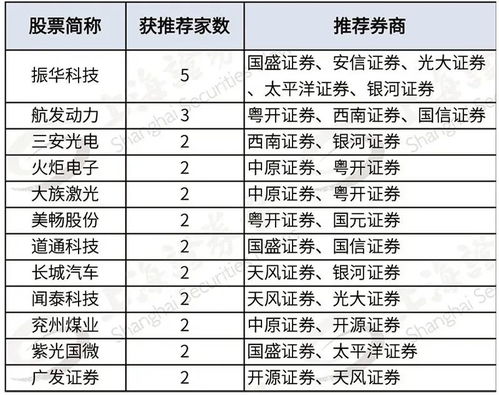 股票推荐哪里最好？