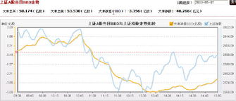 目前,可以买什么股票?地产板块可以买入?