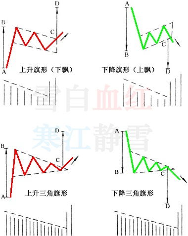 旗形的市场含义