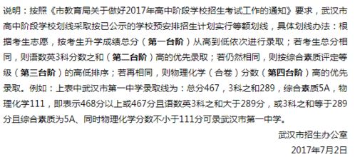 2017新洲中考录取分数线划定 7月4日起发放考生成绩通知单 