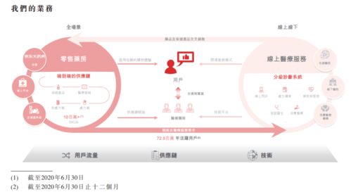 京东购物发货短信提醒吗 ，京东健康业绩电话会提醒吗的简单介绍