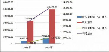 如何辨别 企业合并以外的其他方式取得的长期股权投资