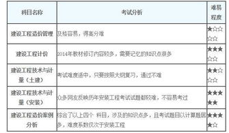 2022版造价案例分析出来了吗