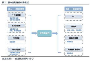 影响股市资金流动有哪些因素