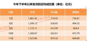 沪a10元已下的股票有多少分