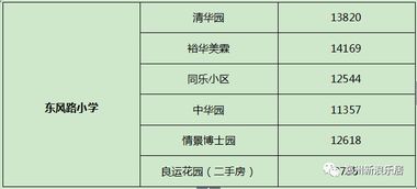 郑州7大区最新学区房价格曝光 重点学校 划片 房价,你还能买得起吗