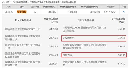 大豪科技股会涨到多少钱