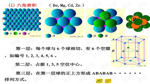 金属及各类晶体配位数计算图总结 1 .ppt