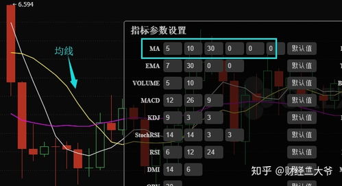 比特币交易k线图形,比特币k线图怎么看volume