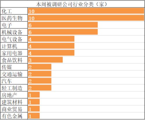 如何能提前知道券商、基金这些机构们对上市公司调研的信息？