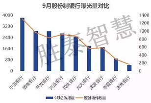 兴业趋势基金农业银行代理吗？