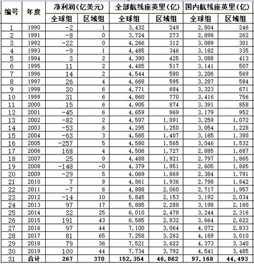 四川西南航空学费价格表，四川西南航空学院和四川成都航空学院是同一所学院吗