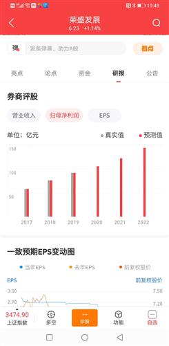 我有100手荣盛发展股票,这次分红为10分4.5转5.5赠2元,现价20.80元,我有的赚吗