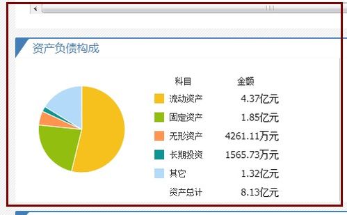 新股怎样申购中签机率高