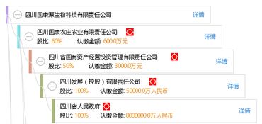 四川圣邦生物科技有限公司怎么样